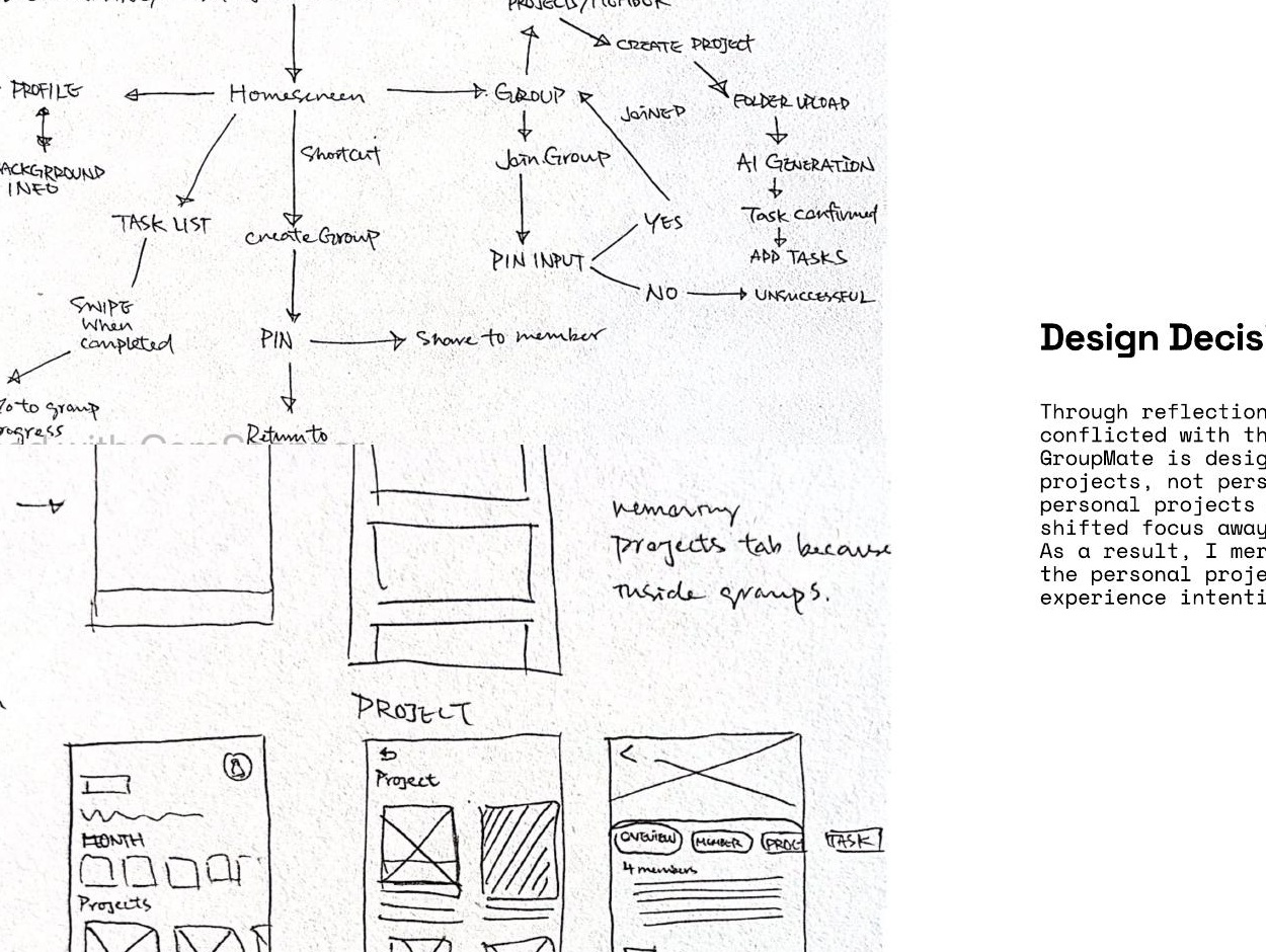 Groupmate information architecture and early wireframe exploration